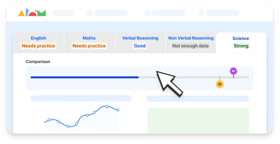 Progress tracking on Atom's parent dashboard