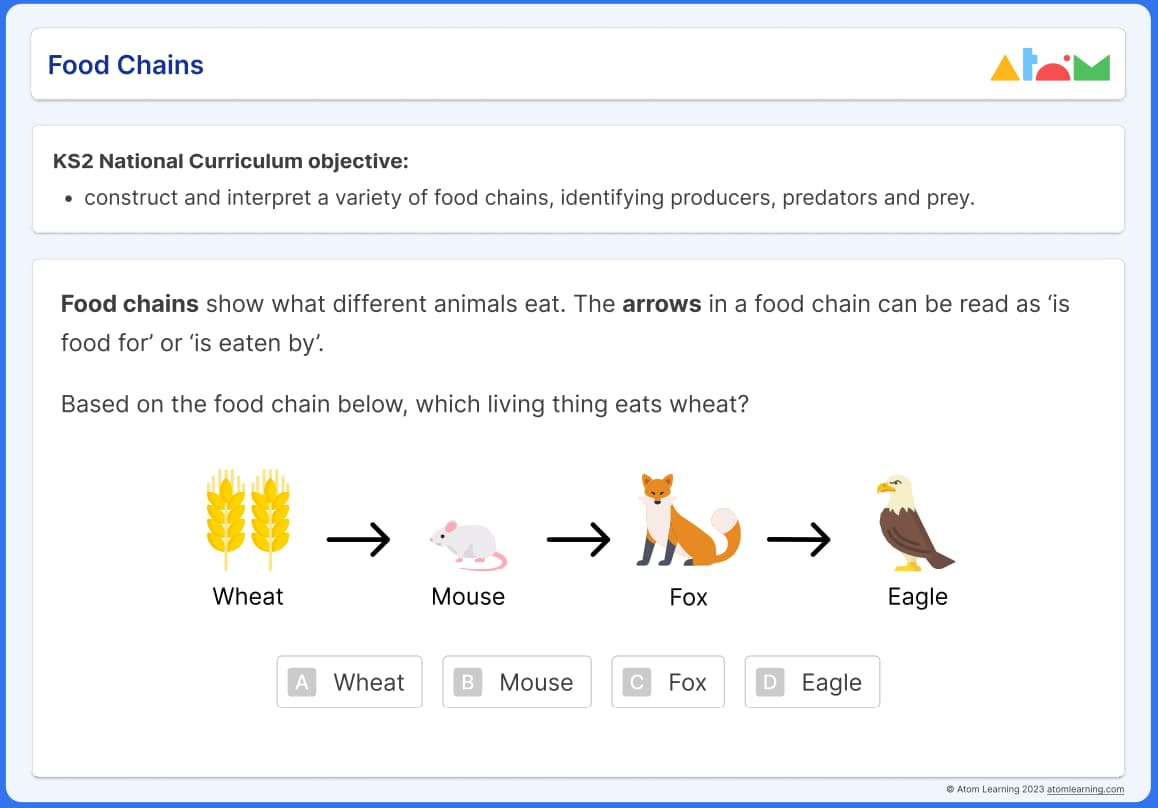 Atom Learning science question pack