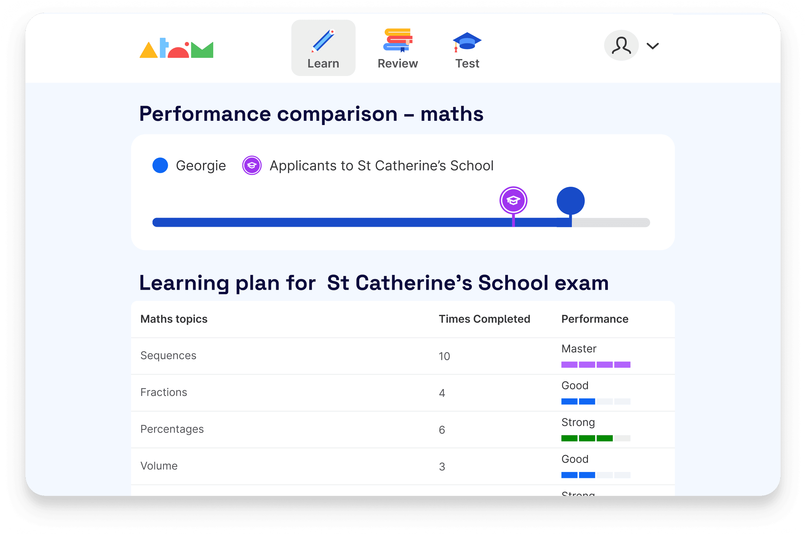 Georgie's performance compared to other Atom users applying to St Catherine's School